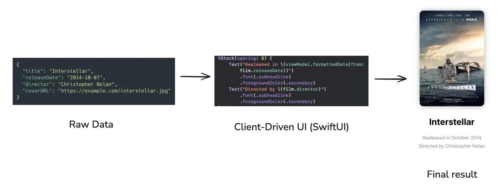 Client-Driven flow